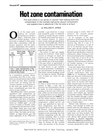 Hot Zone Contamination